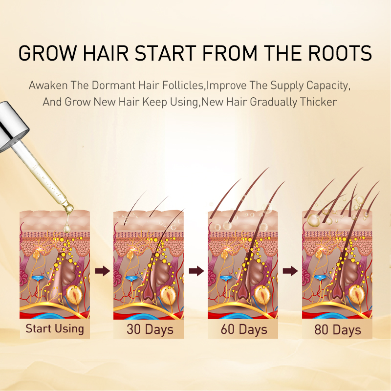 PURC Ginger Hair Growth Oil Th - Hair Care Herbal Products 评论和价格
